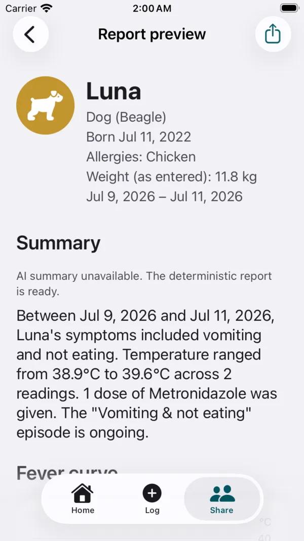 MendPaw Vet Report preview